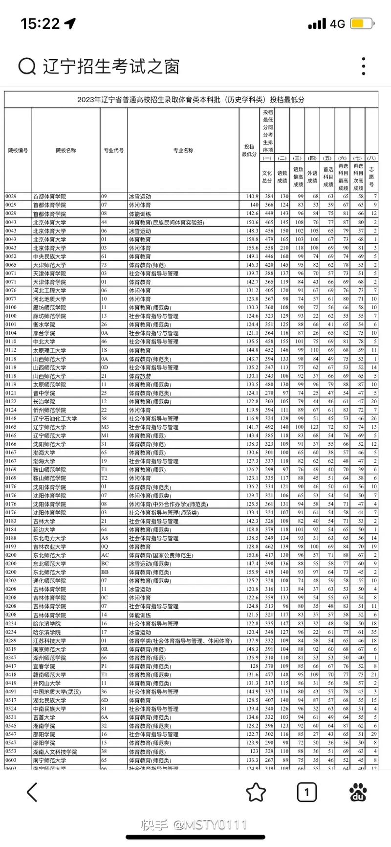 辽宁体育类专科学校哪个好