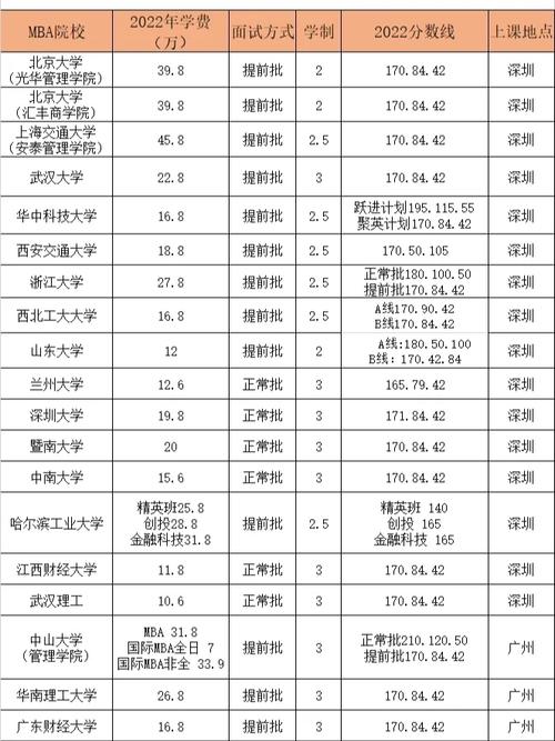 深圳大学收费多少