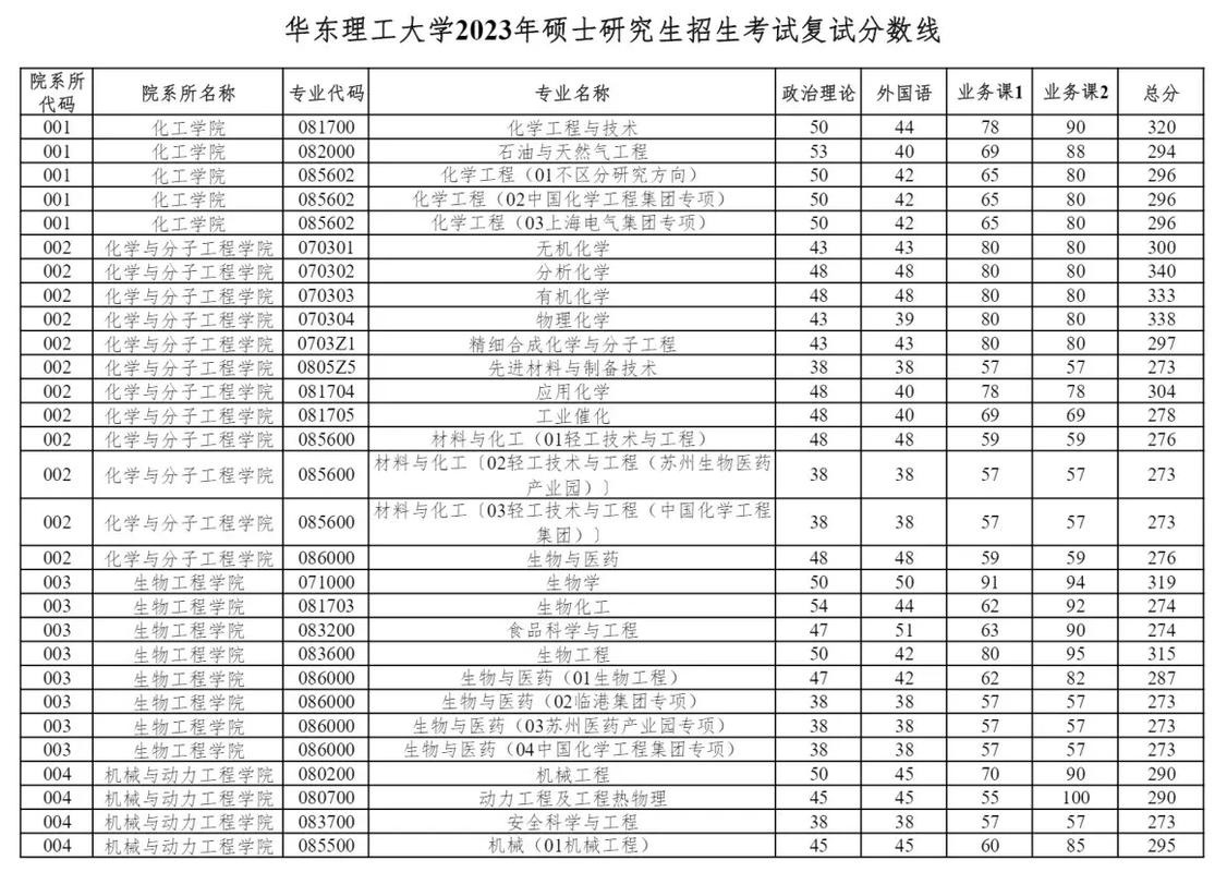 华东理工有多少学生