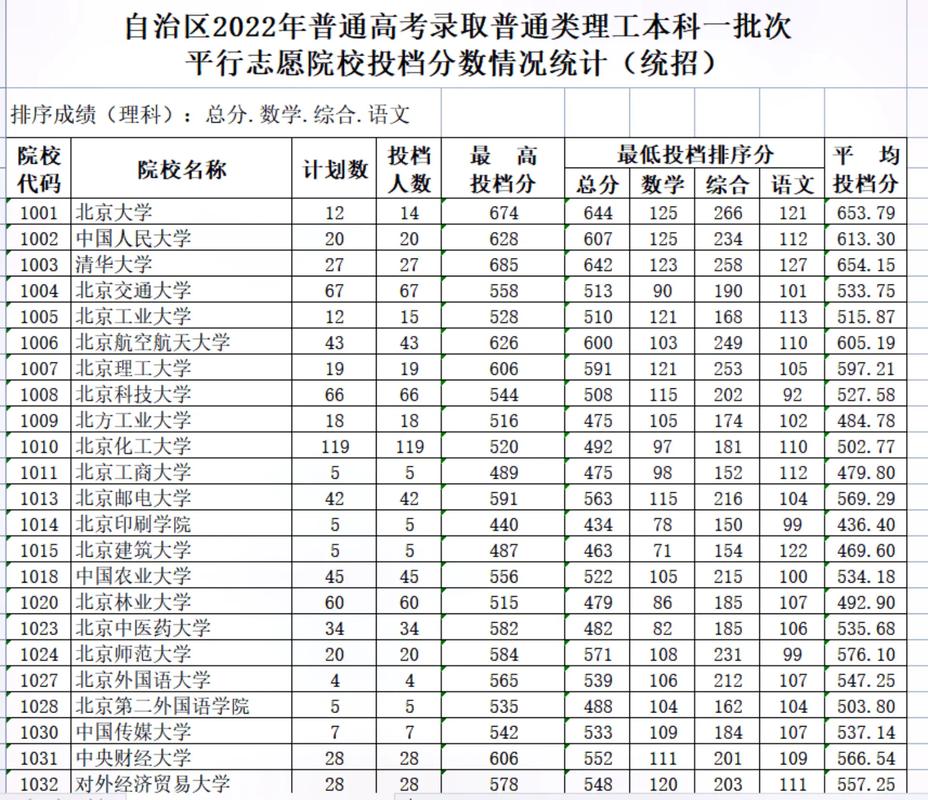 新疆文科理科总分多少