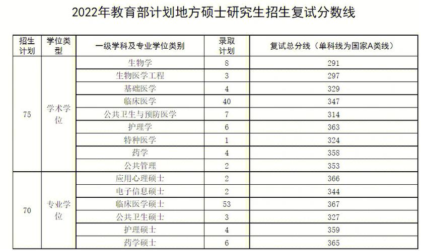 军医大临床多少分