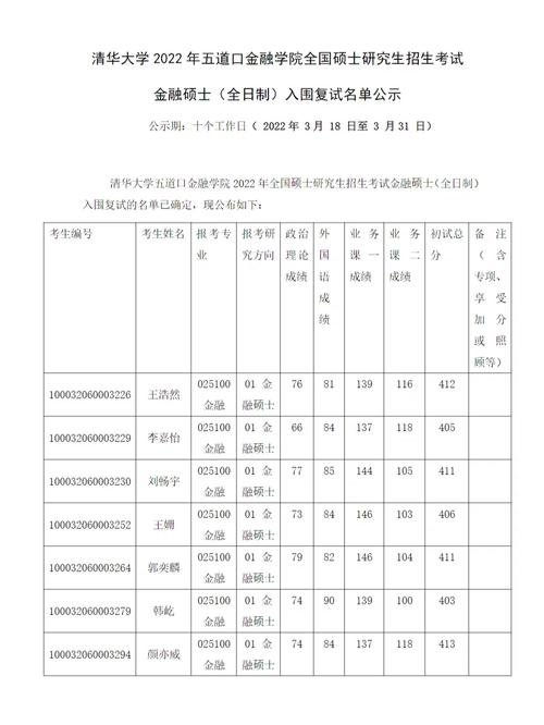 考研清华金融要多少分