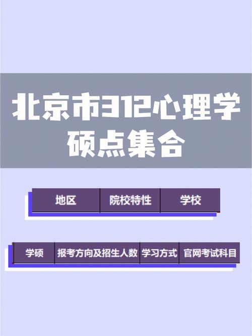 心理学去哪个城市工作好