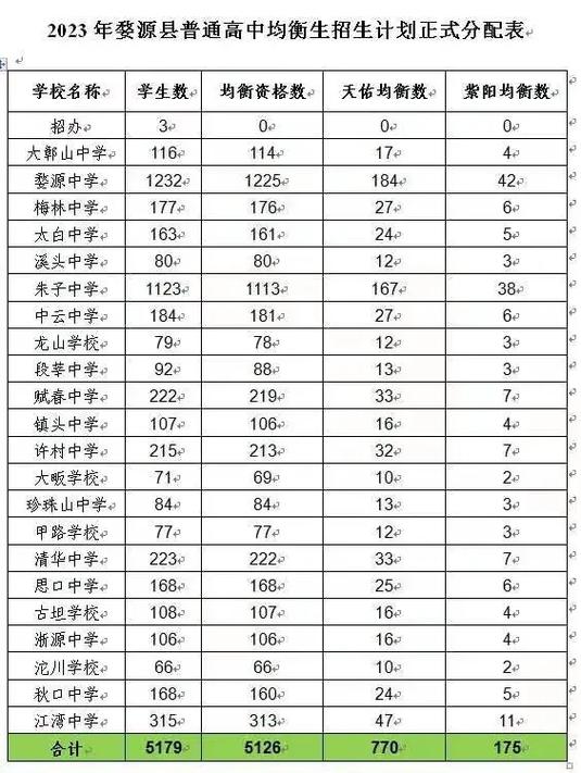 婺源大学多少分录取