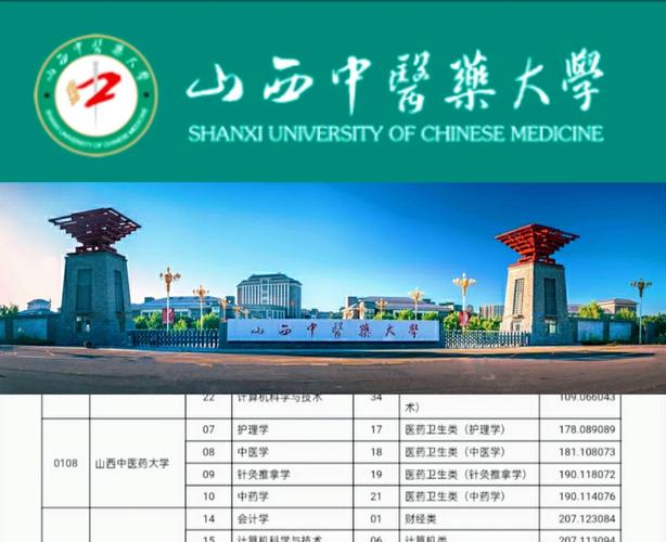 山西中医药大学在哪个县