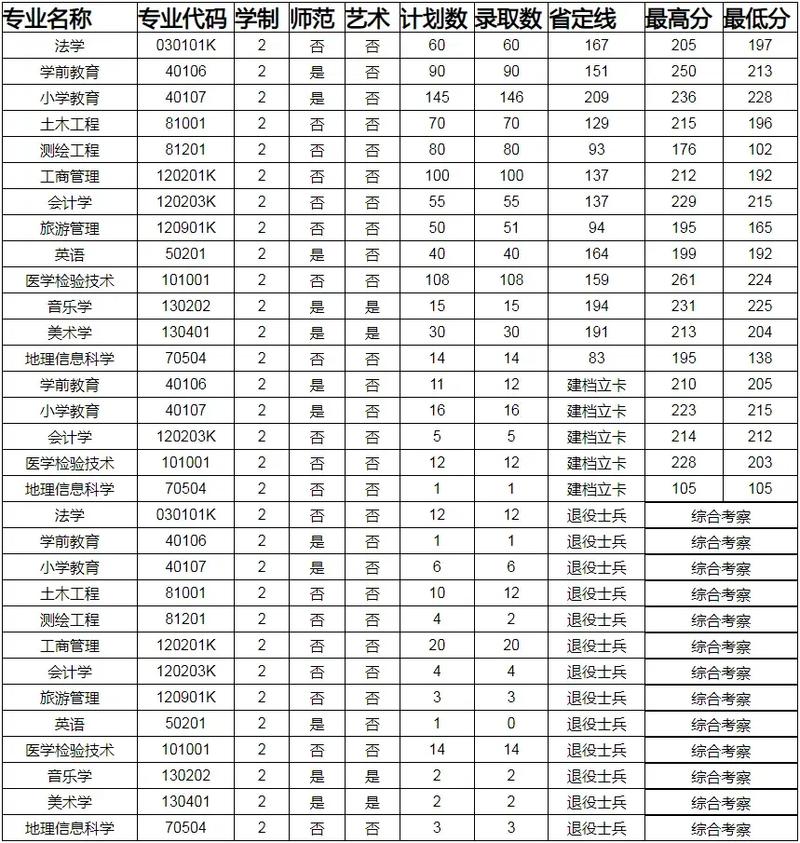 许昌大学收多少分