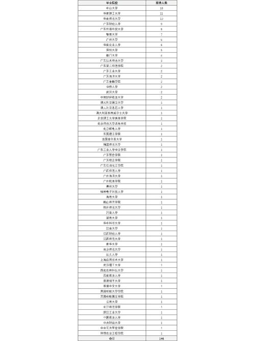 烟草学哪个大学排全国第一