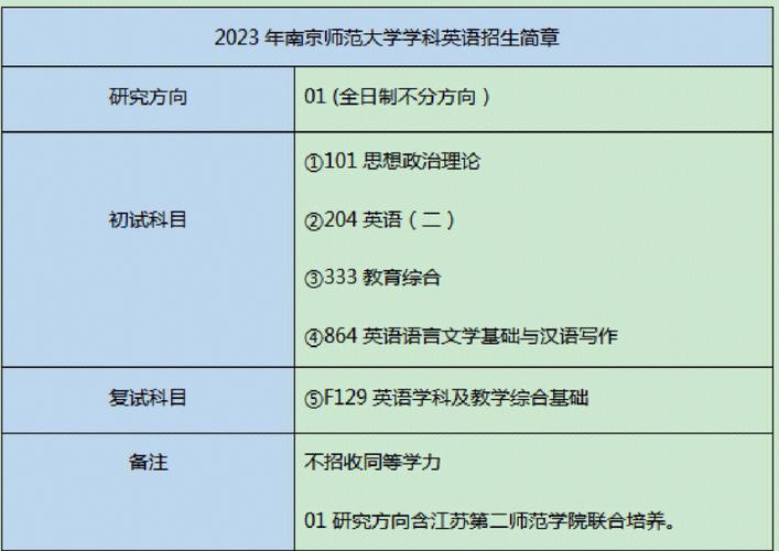 南京师范英语专业在哪个学院