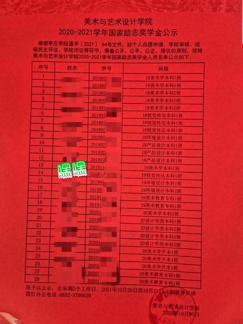 山东省奖学金多少名额