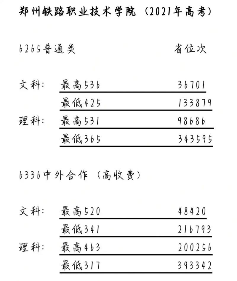 郑州铁路大学多少分