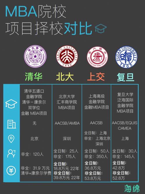 清华大学与山东大学哪个早