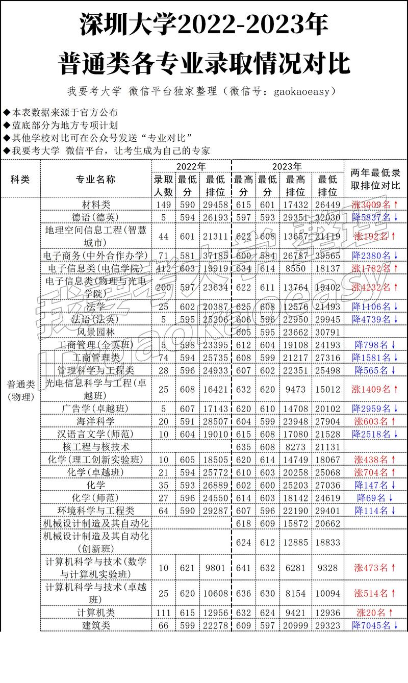 深圳大学全国排多少