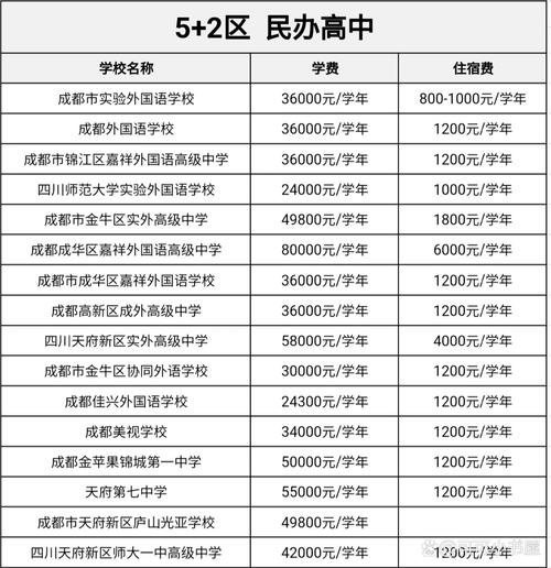 私立大学学费多少