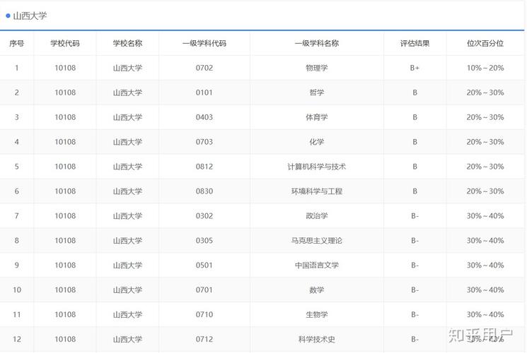 济南大学和山西大学哪个好