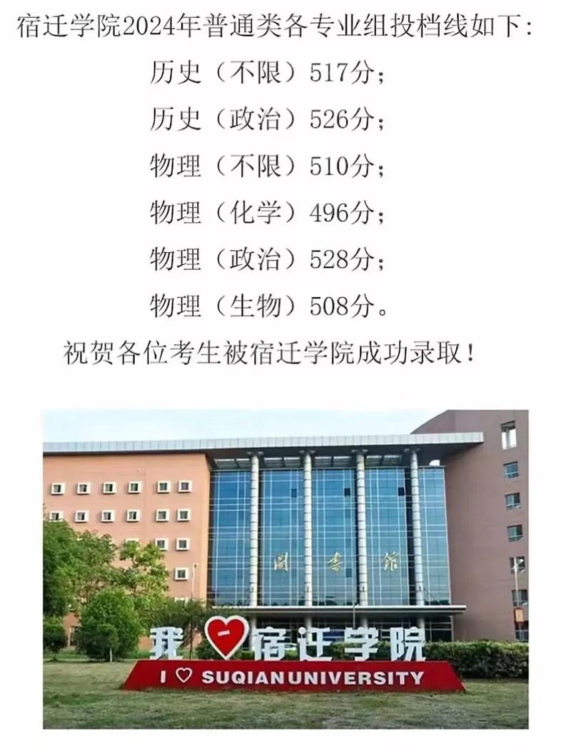 宿迁学院高考分数多少