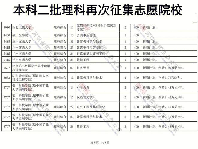 河南理科483是多少名