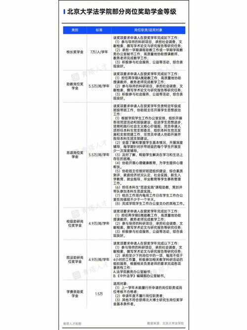 北大给硕士多少补助