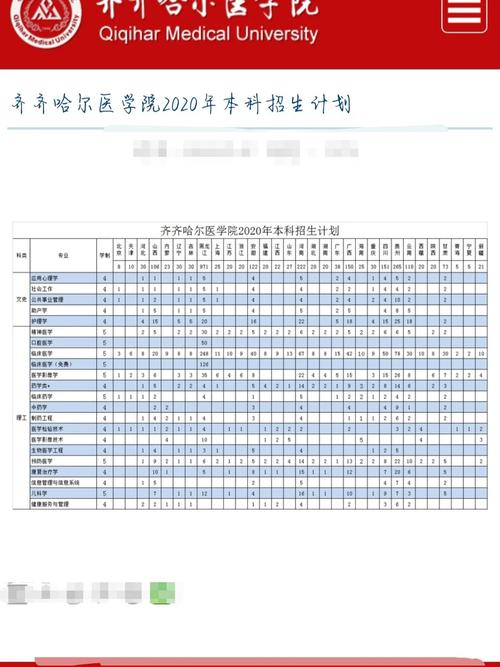 齐齐哈尔医学院有走哪个门