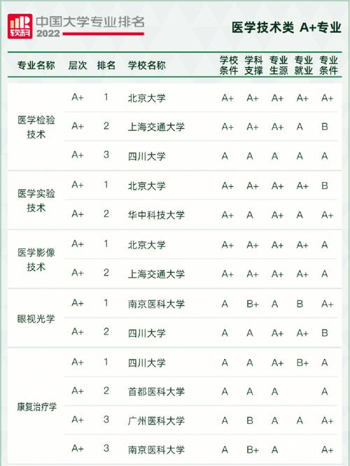 食品和药学出国哪个专业好