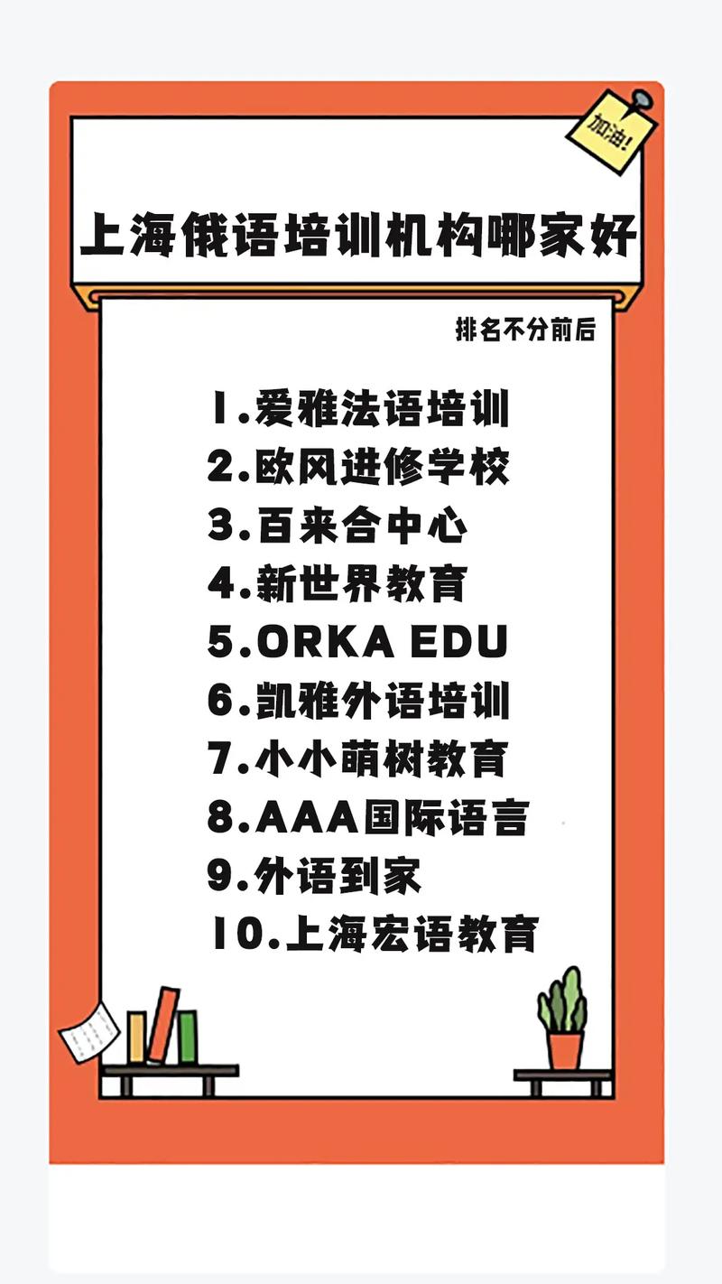 学俄语有多少学校