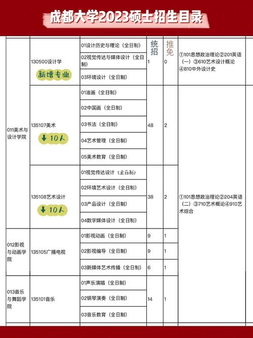 成都大学美术学费多少