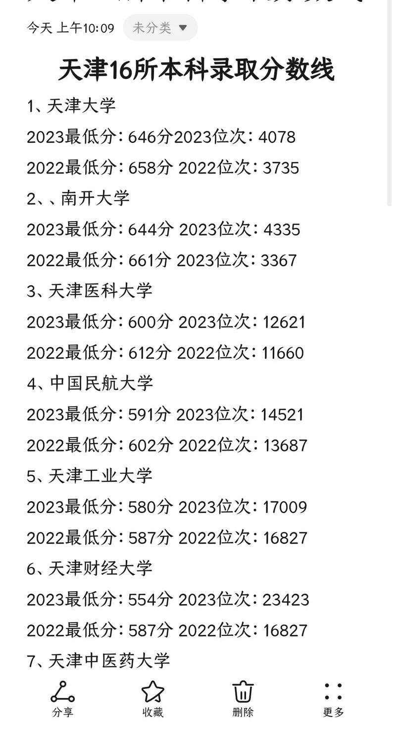 天津大学收费多少