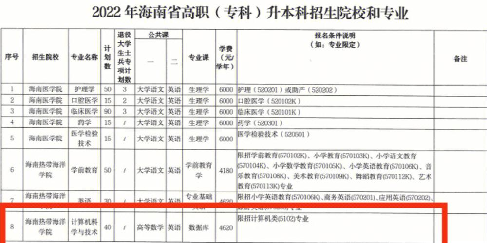 海南重本估计多少分