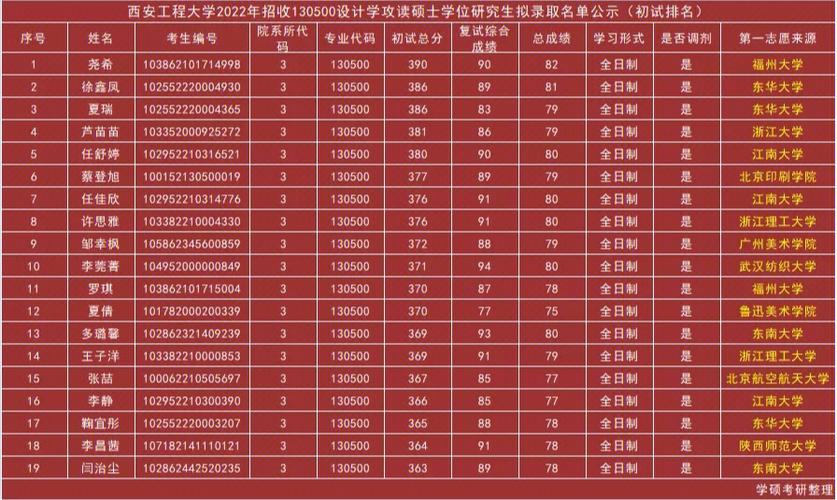 西安建筑科技学号多少