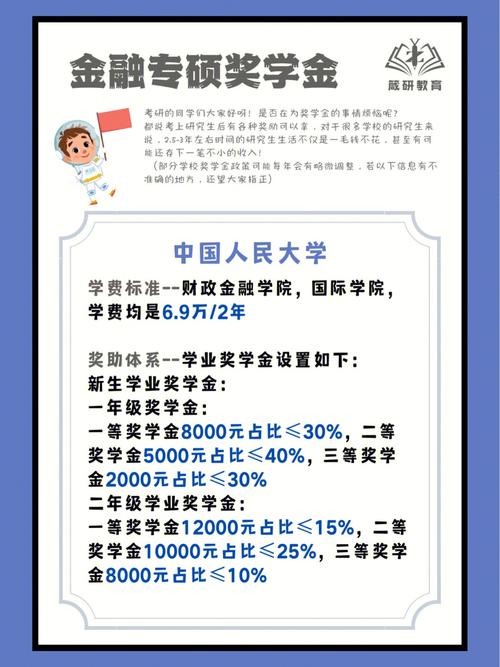 学校综合奖学金多少