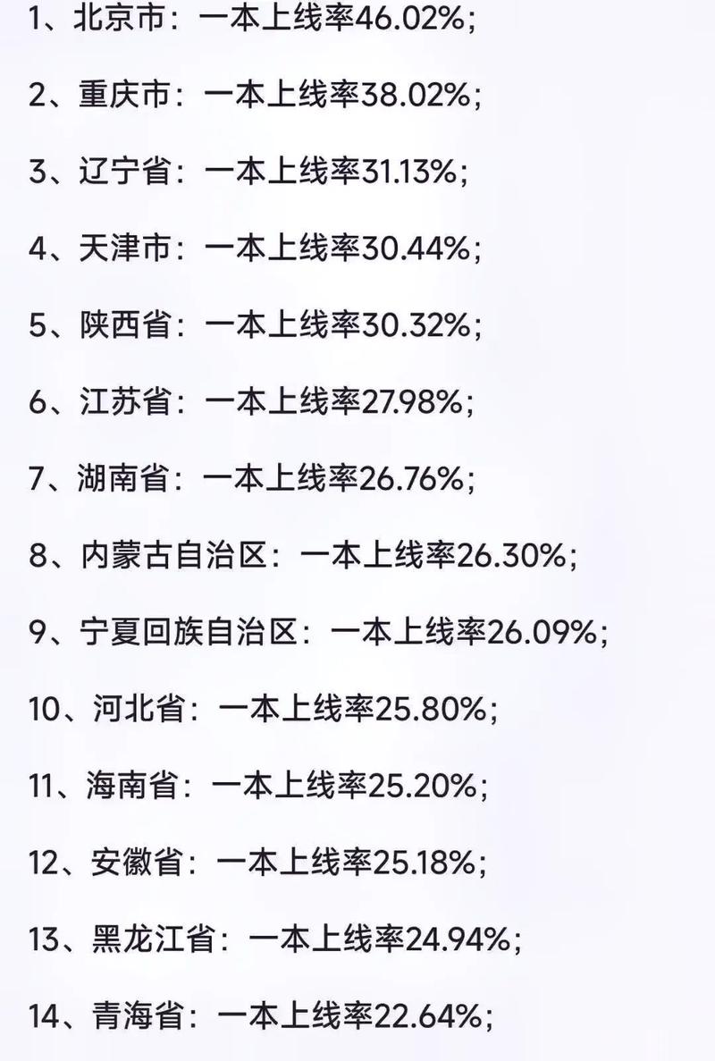 全国一本分数线是多少