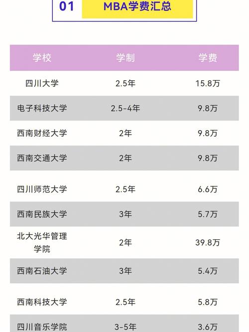 四川标榜学费多少