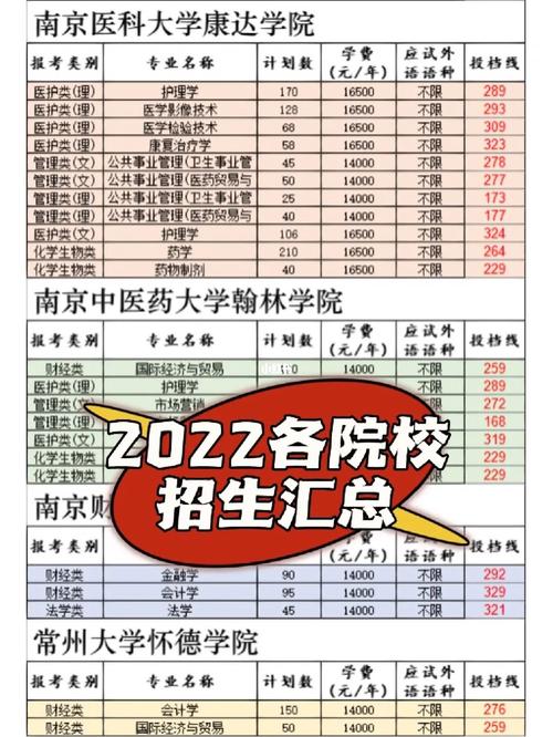 南京三本大学学费多少