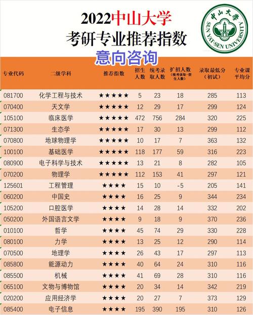 中山大学哪个专业分数最低