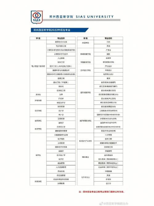 西亚丝大学费多少