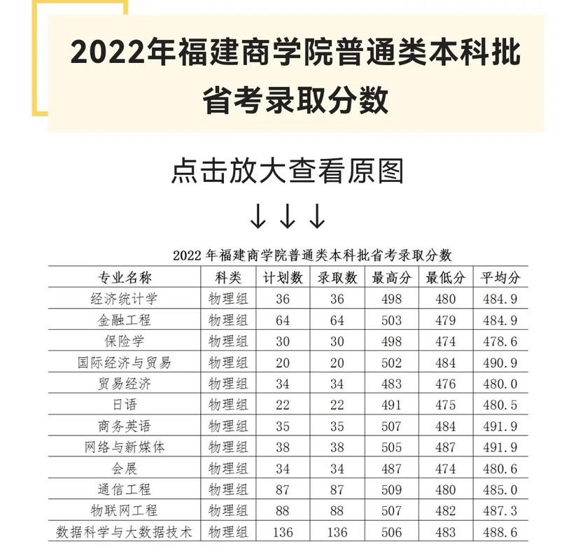 福建商学院属于哪个省