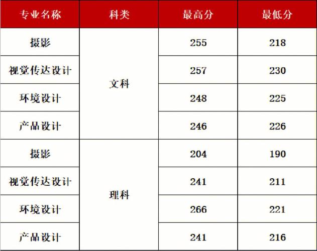 2018西亚斯多少分