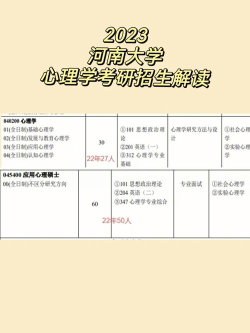 河南大学考研扩招了多少