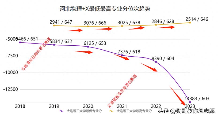 大连理工多少员工