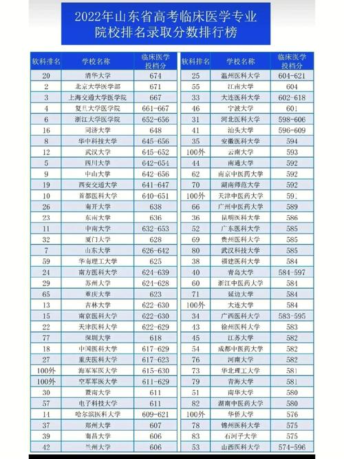 19年山东有多少医学考生