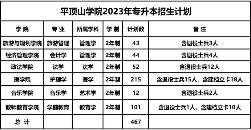 平顶山哪个学校是本科