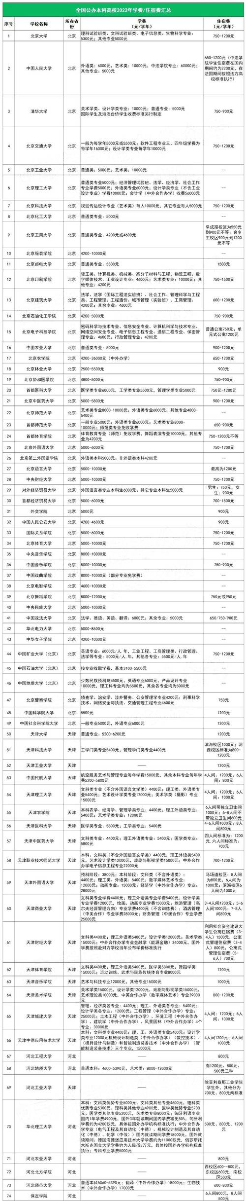 大学预交部分学费的多少