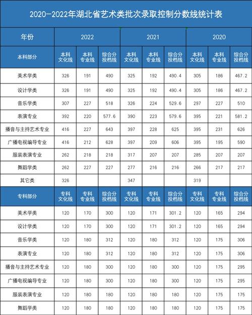 湖北2020多少艺术生