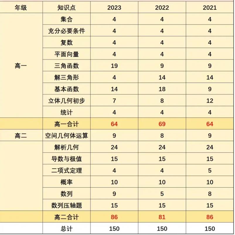 高考数学选择多少分