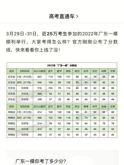 重本线多少分