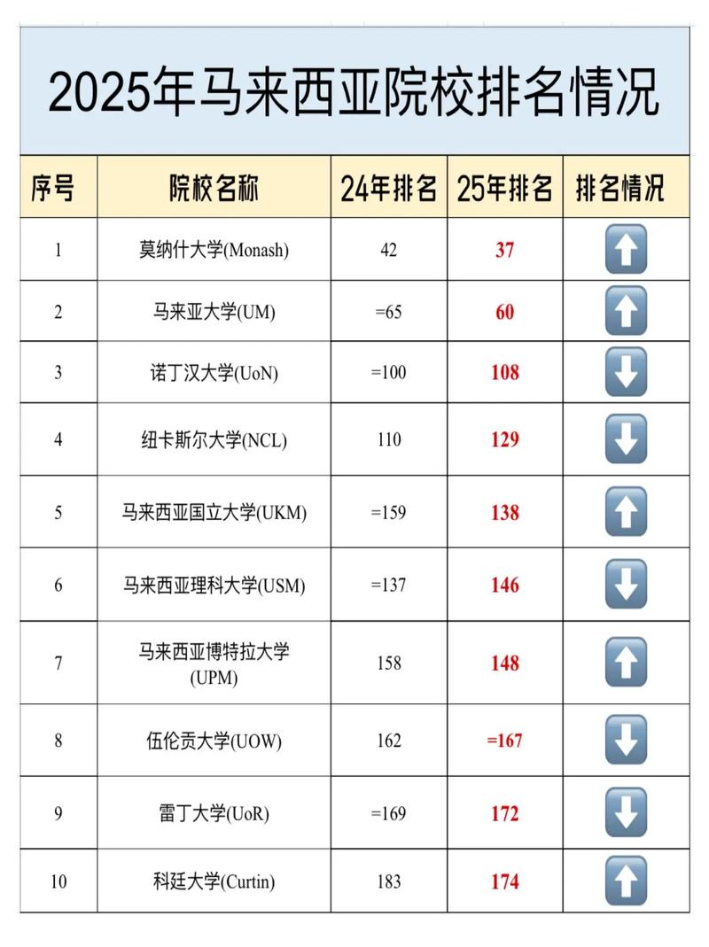 马来西亚哪个市大学学校多