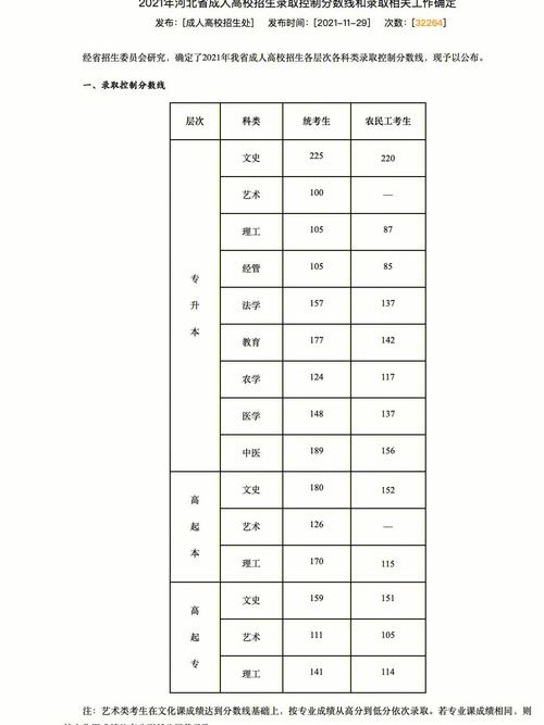 河北高考满分多少