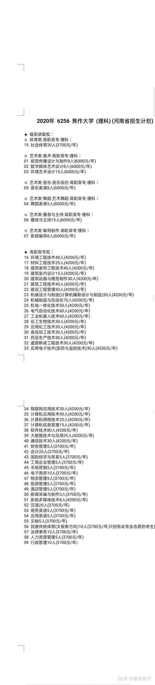 焦作大学多少钱