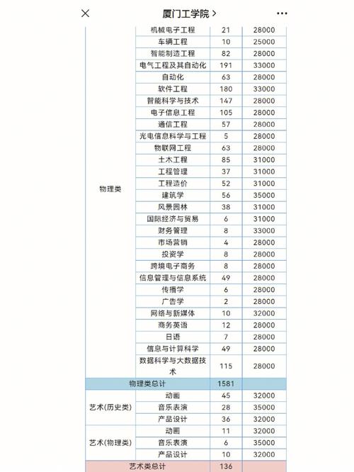 厦门公学院学费多少