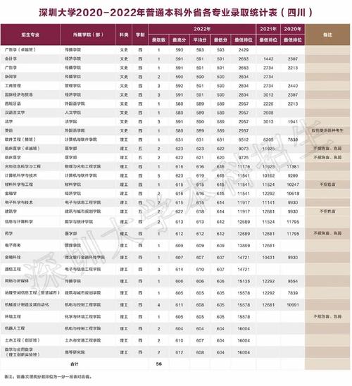 深圳大学年收费多少