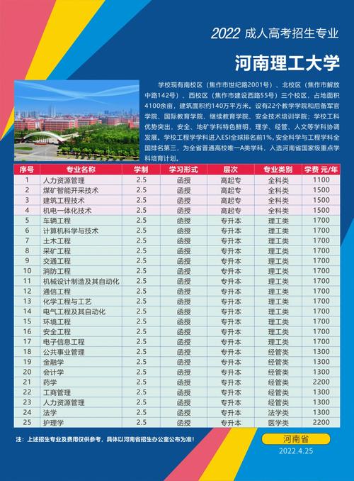 河南理工大学哪个专业